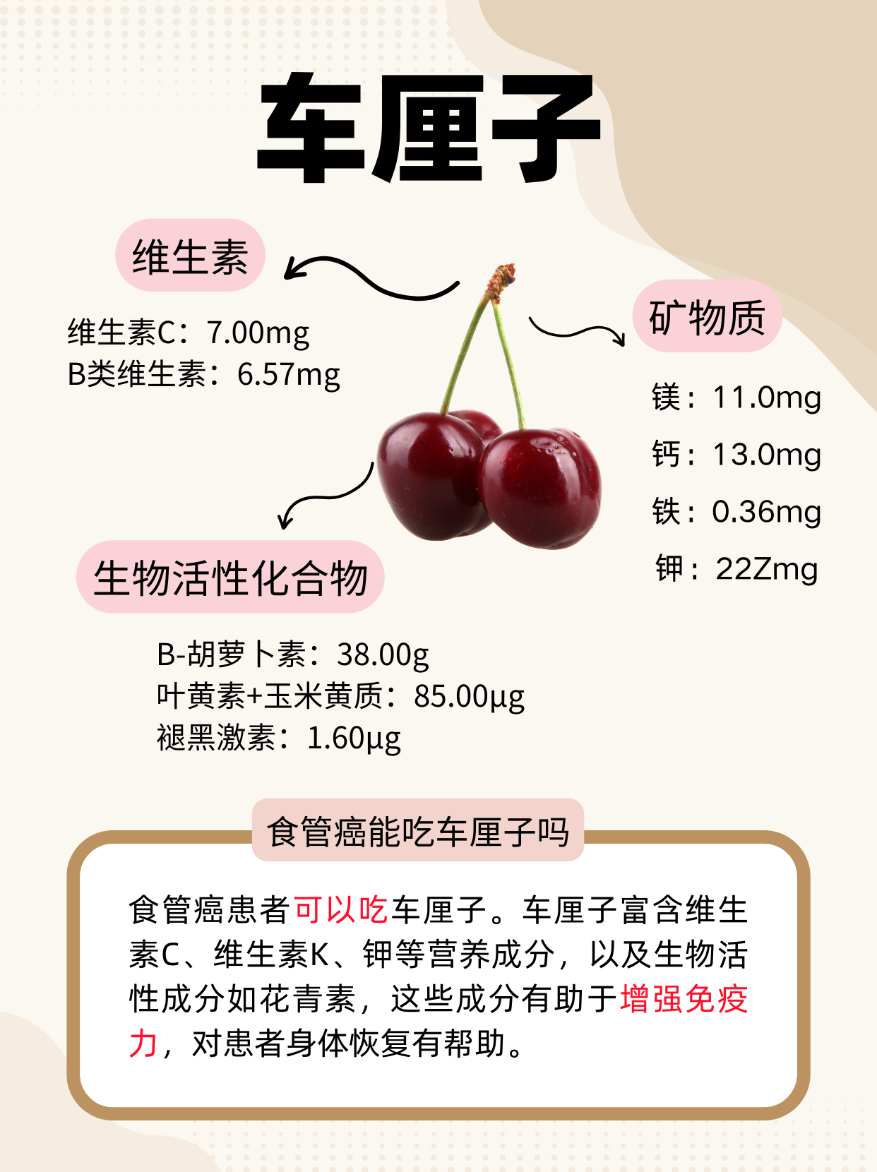 樱桃吃多了有什么坏处 樱桃一天吃多少合适