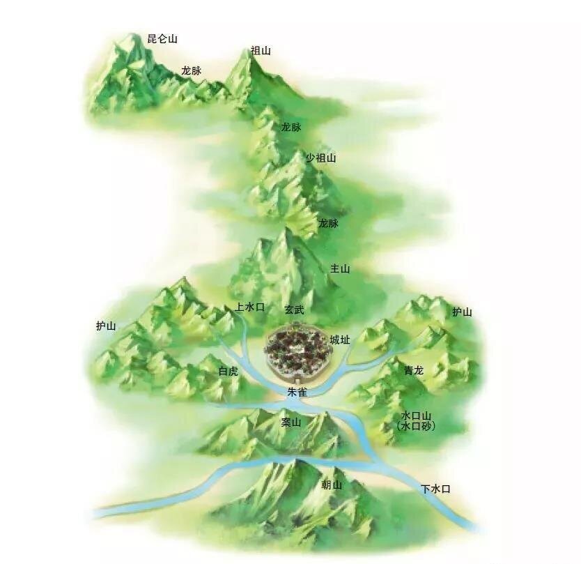 山岭的解释是什么意思