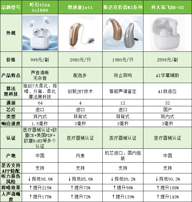 助听器哪个品牌比较好一点