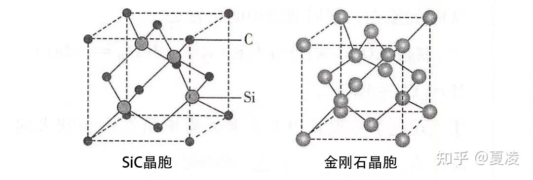 金刚石化学式是什么?