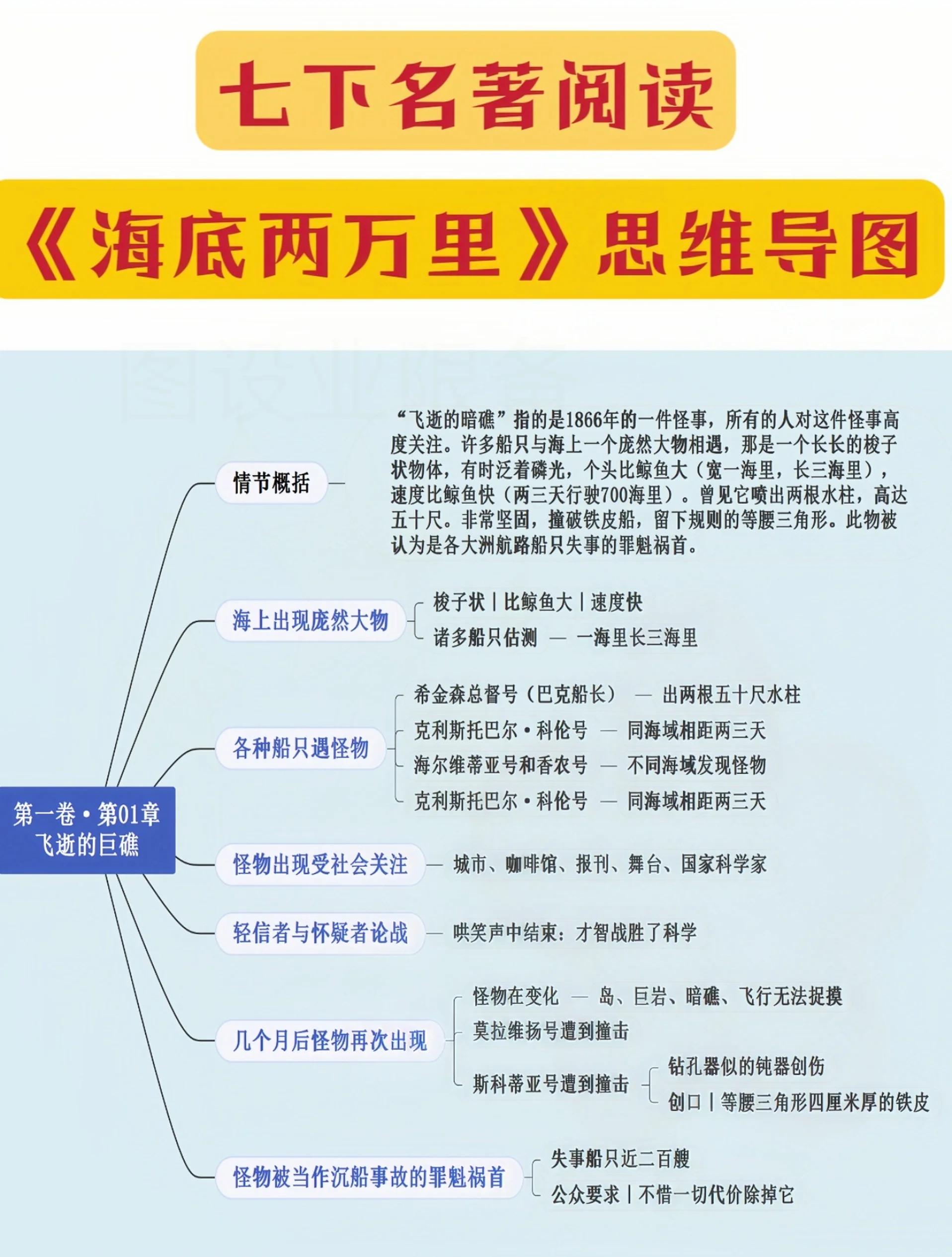 海底两万里的情节概括小标题