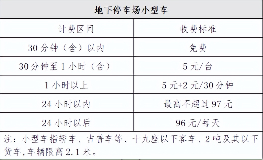 兰考南站停车场如何收费