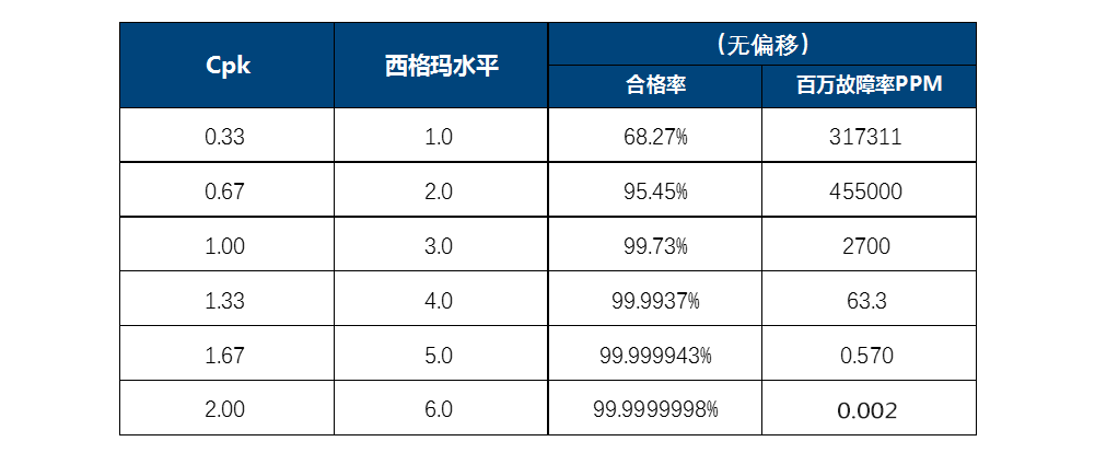 cpk计算公式及解释