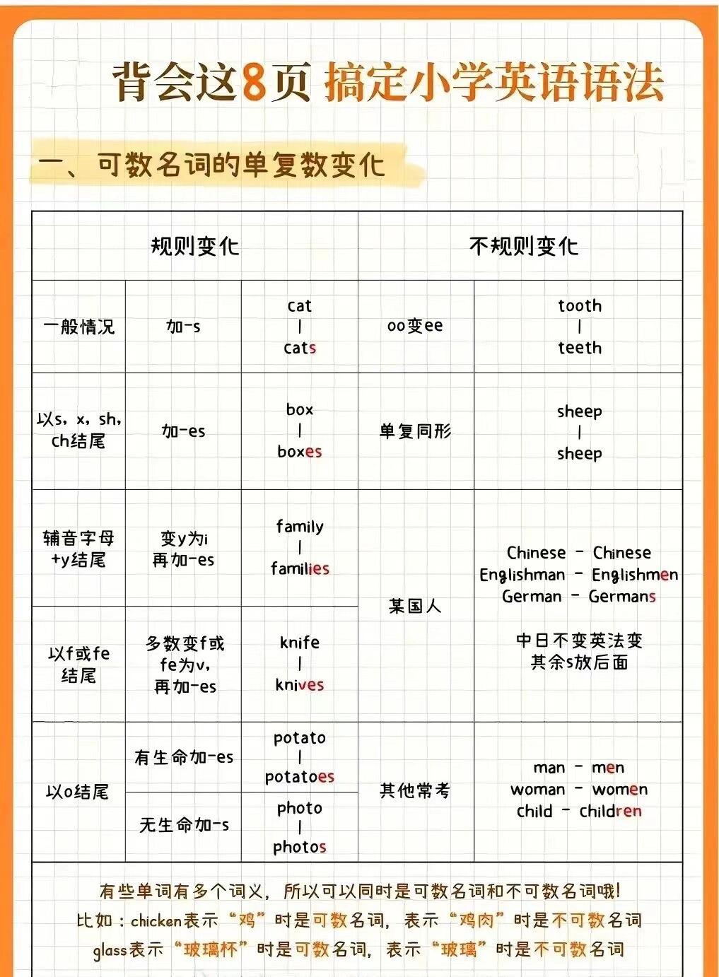 diary的复数形式是什么