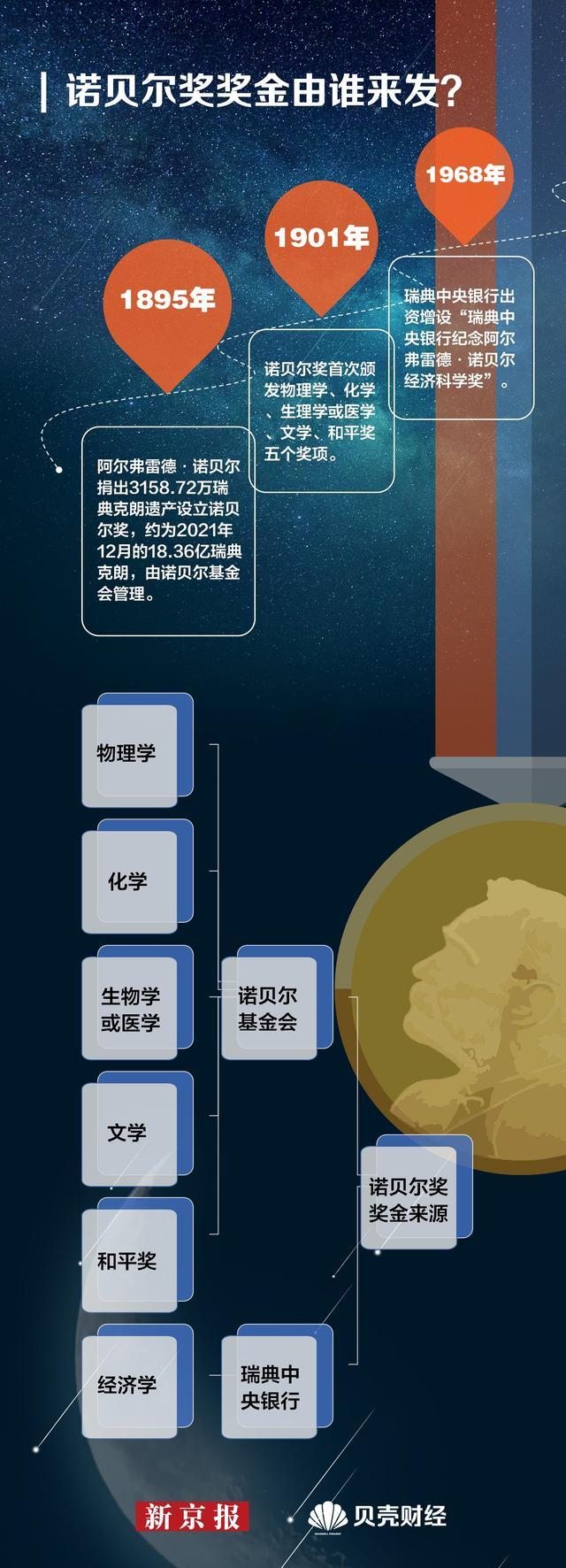 120的由来