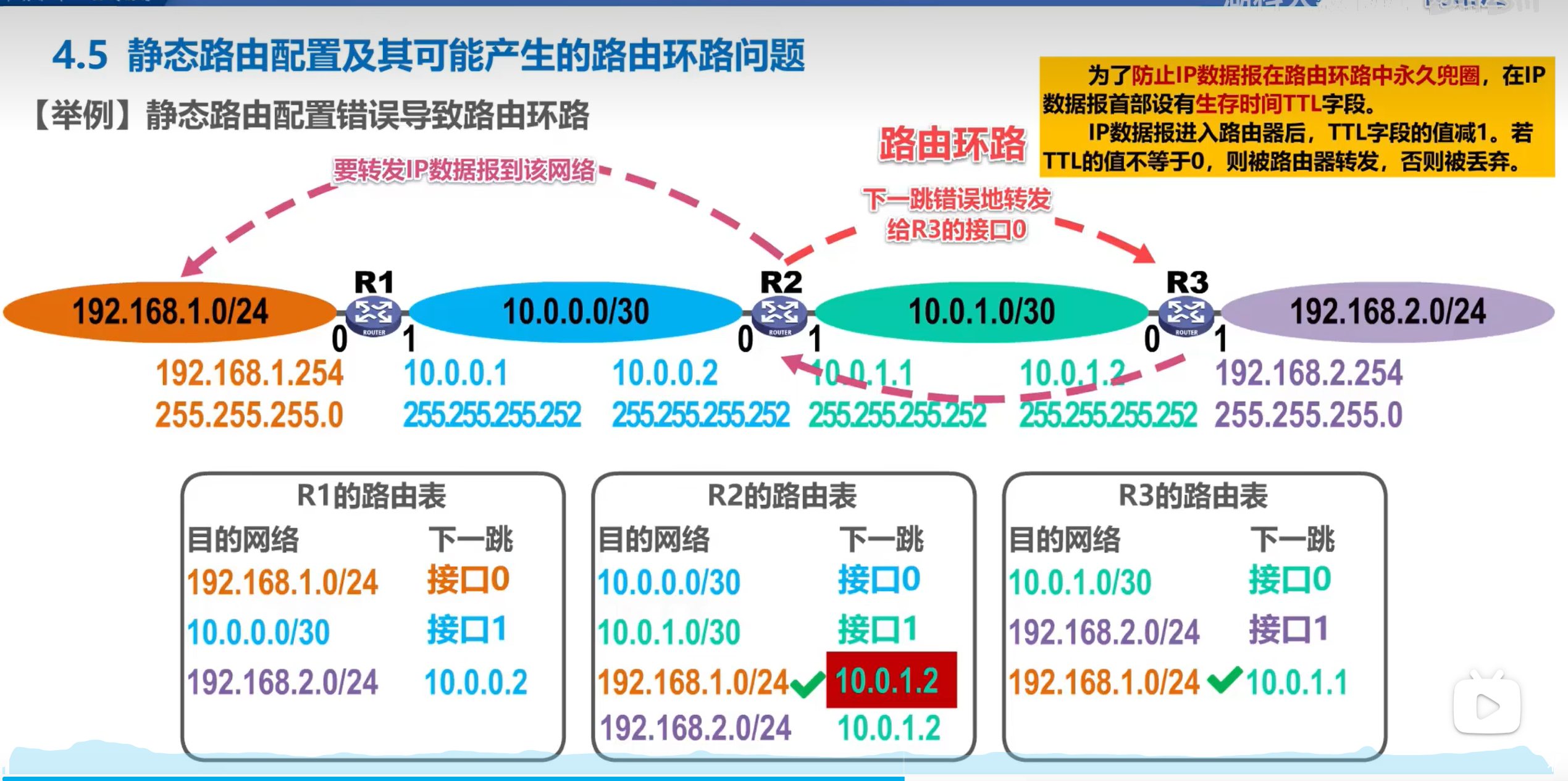 网络延时什么意思?