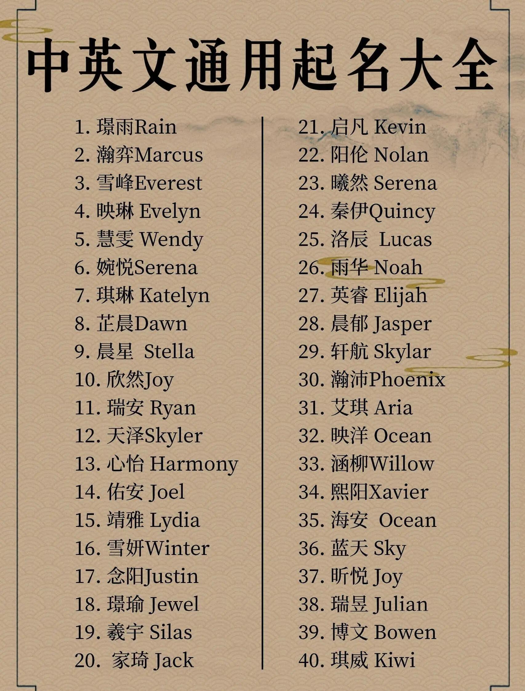 英文名字简单又好听