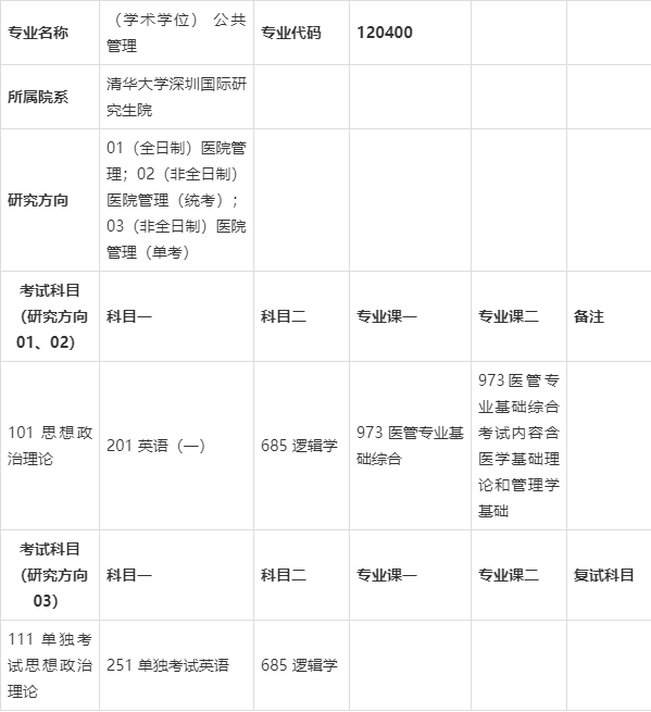 考研公共管理考哪几科内容