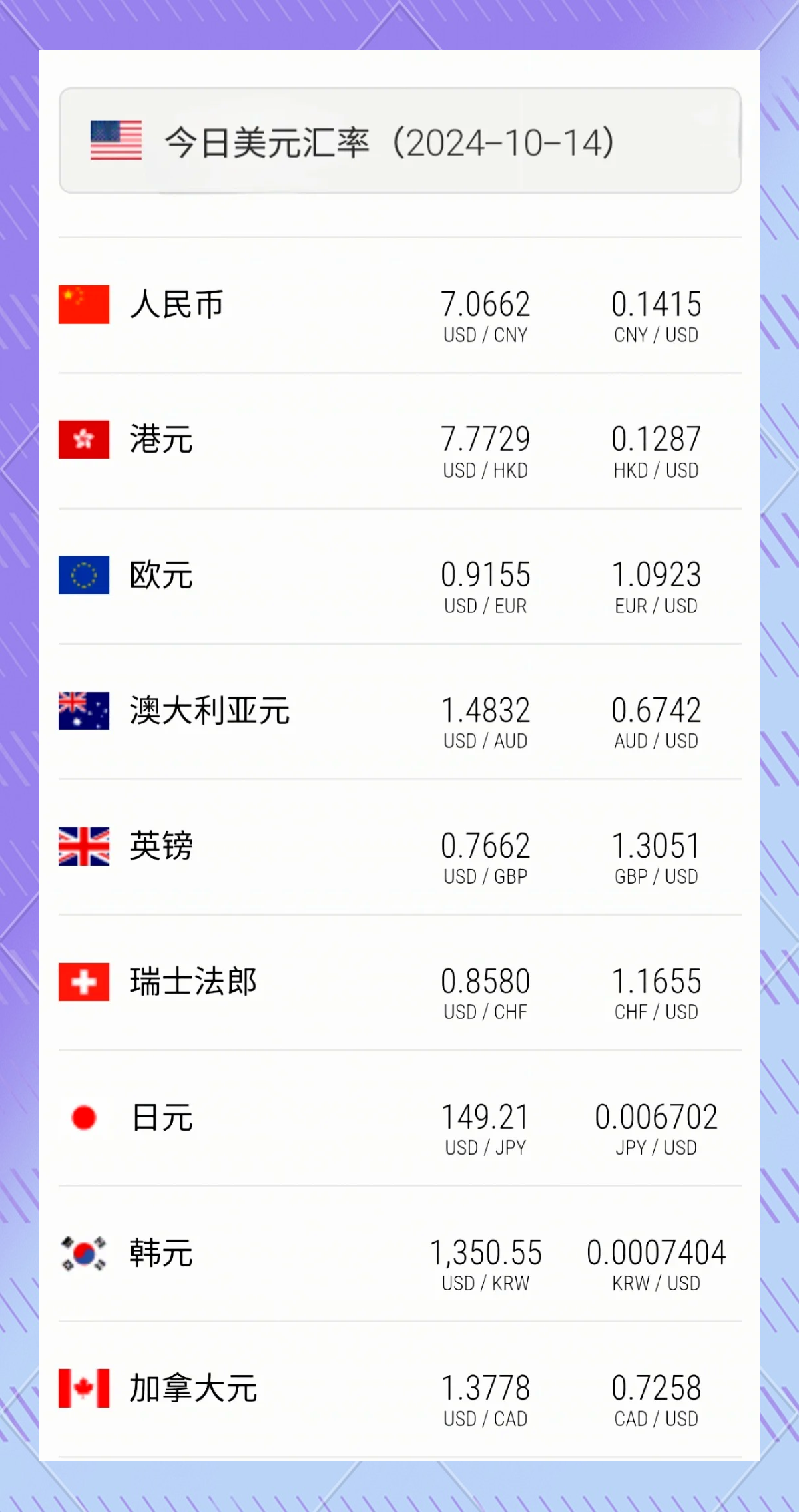 新币汇率现在100元换多少人民币呢