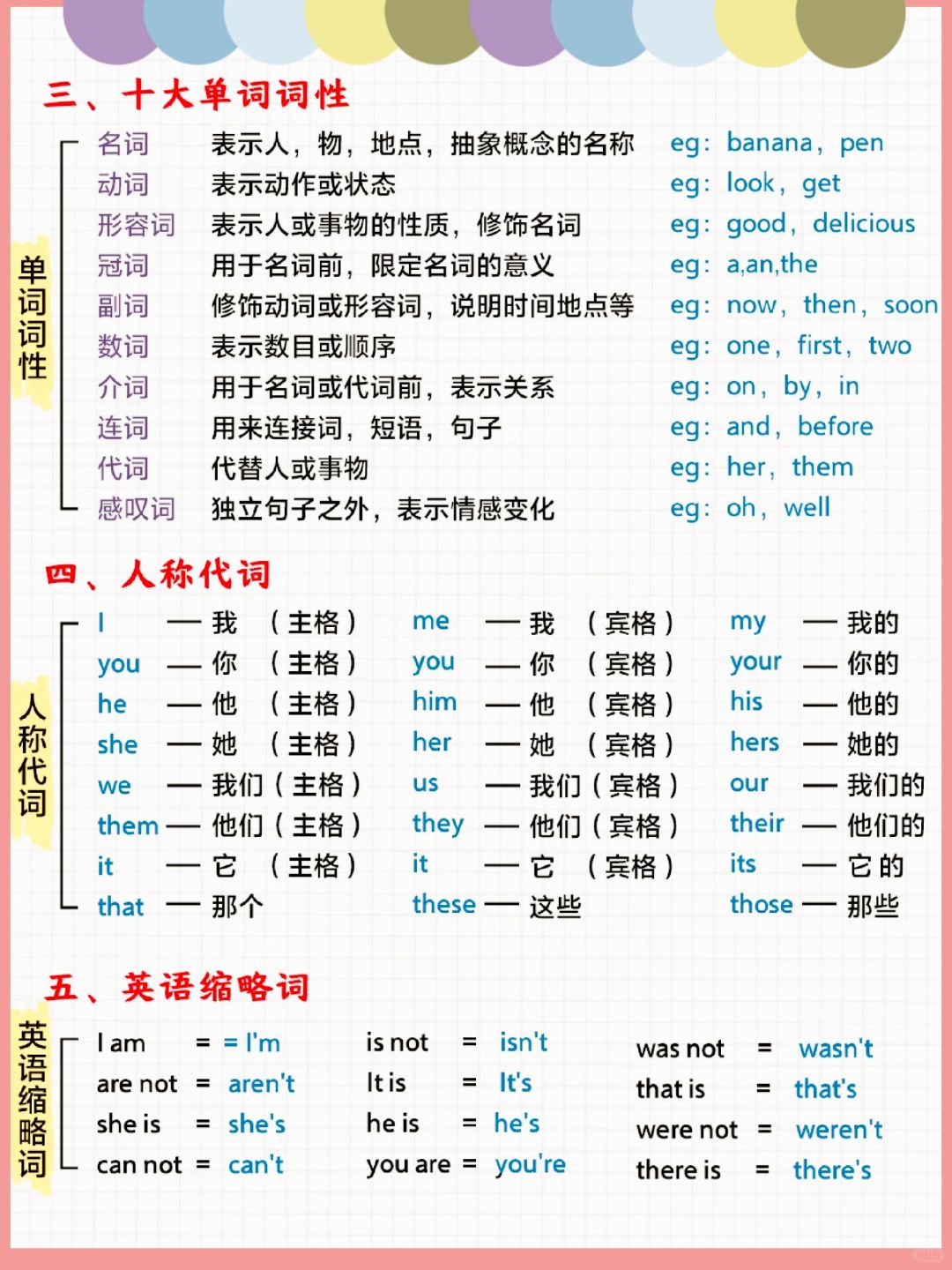 语法的英语介绍怎么写