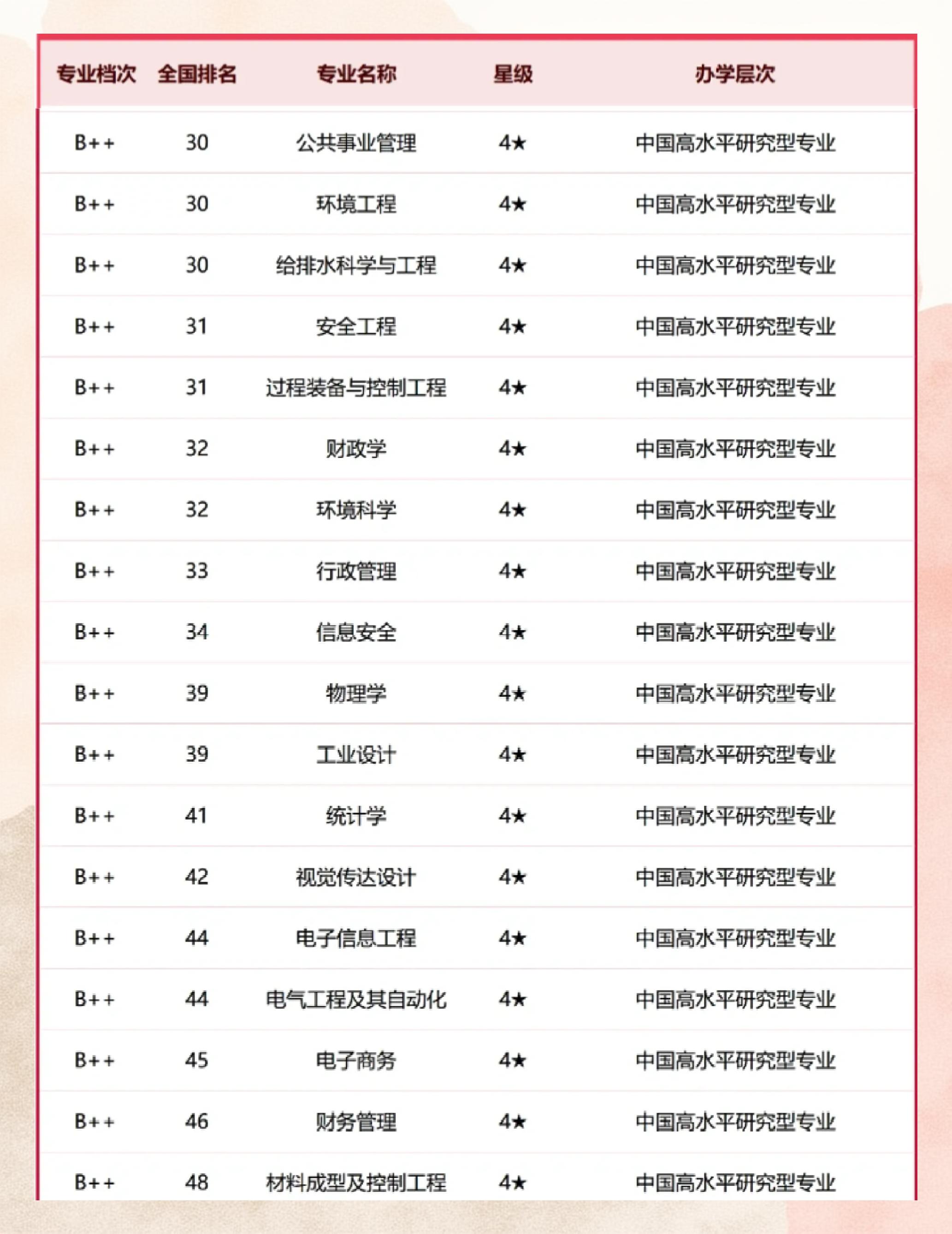 四川一本院校名单大全