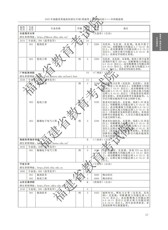 本科提前批报考条件及要求