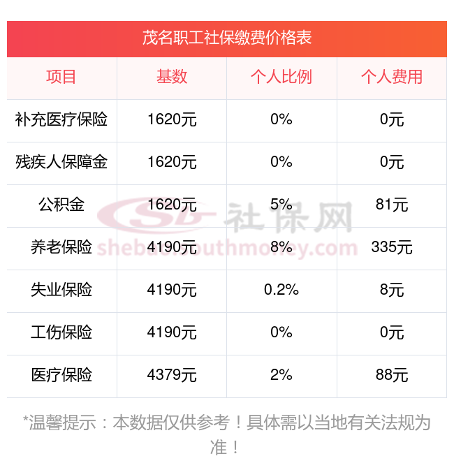 社保一个月可以领多少钱