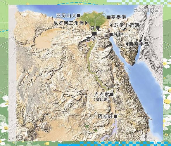 埃及的地理位置有什么重要性