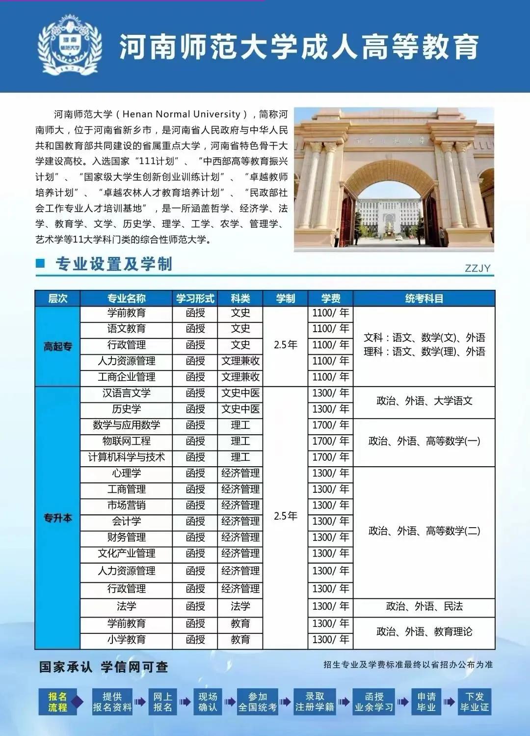 河南省师范大学排名顺序是什么