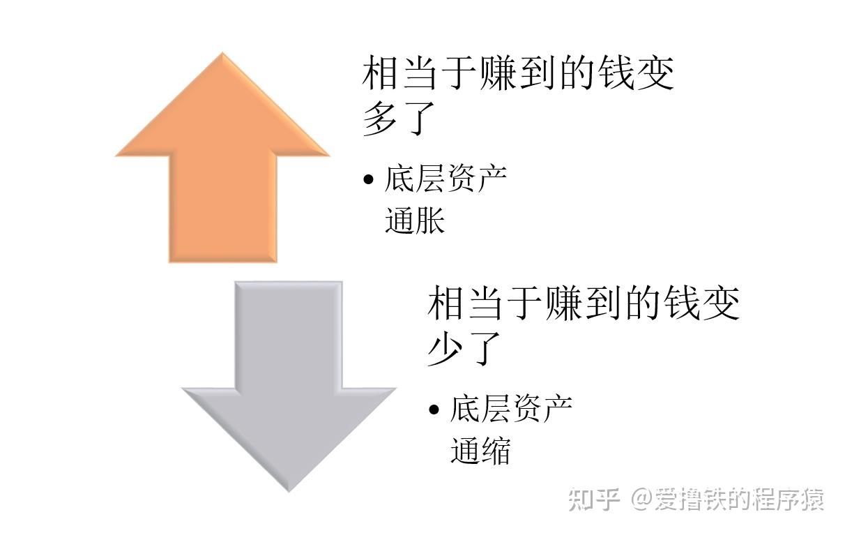 通货膨胀大白话理解