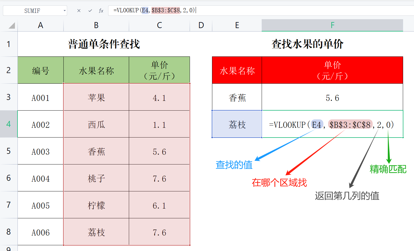 excel的vlookup函数的用法