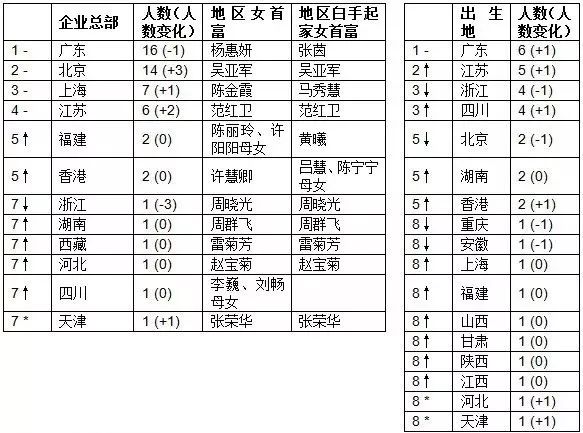 陈金霞生了几个孩子啊