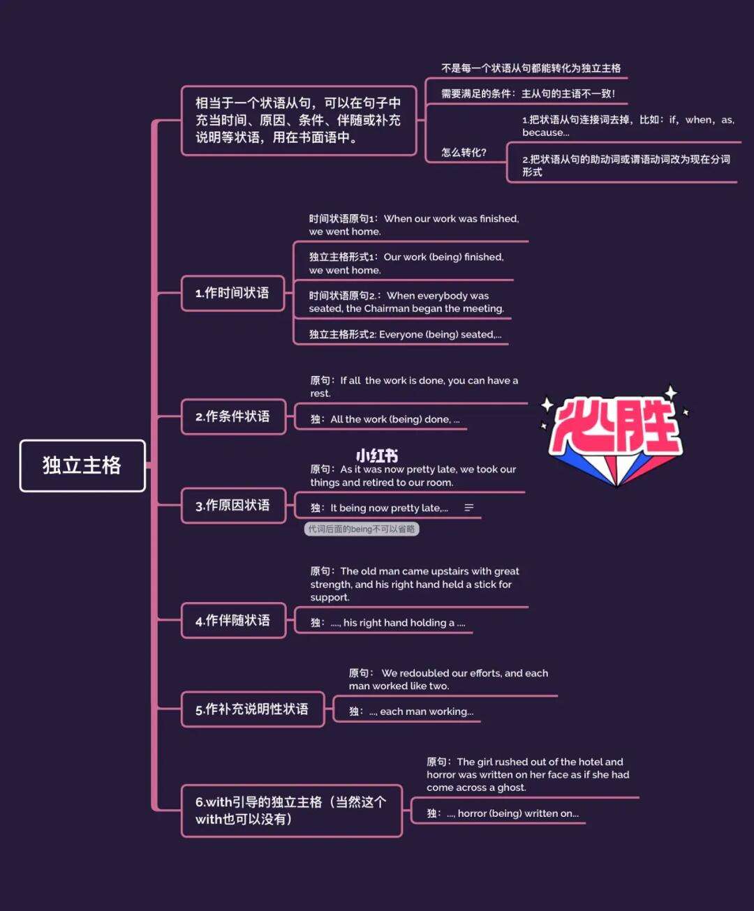 独立主格结构的定义和用法