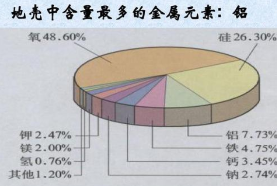 最重的金属和最轻的金属