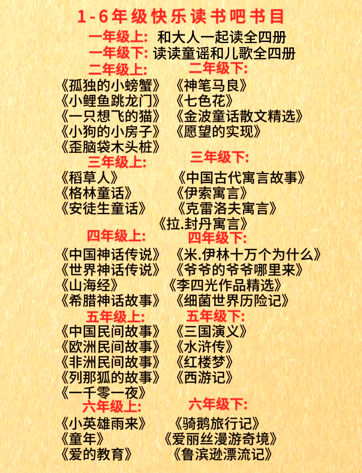 家长必读的10本书有关早教