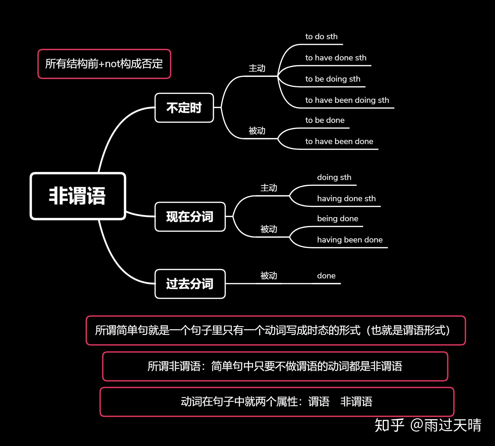 谓语为什么叫谓语
