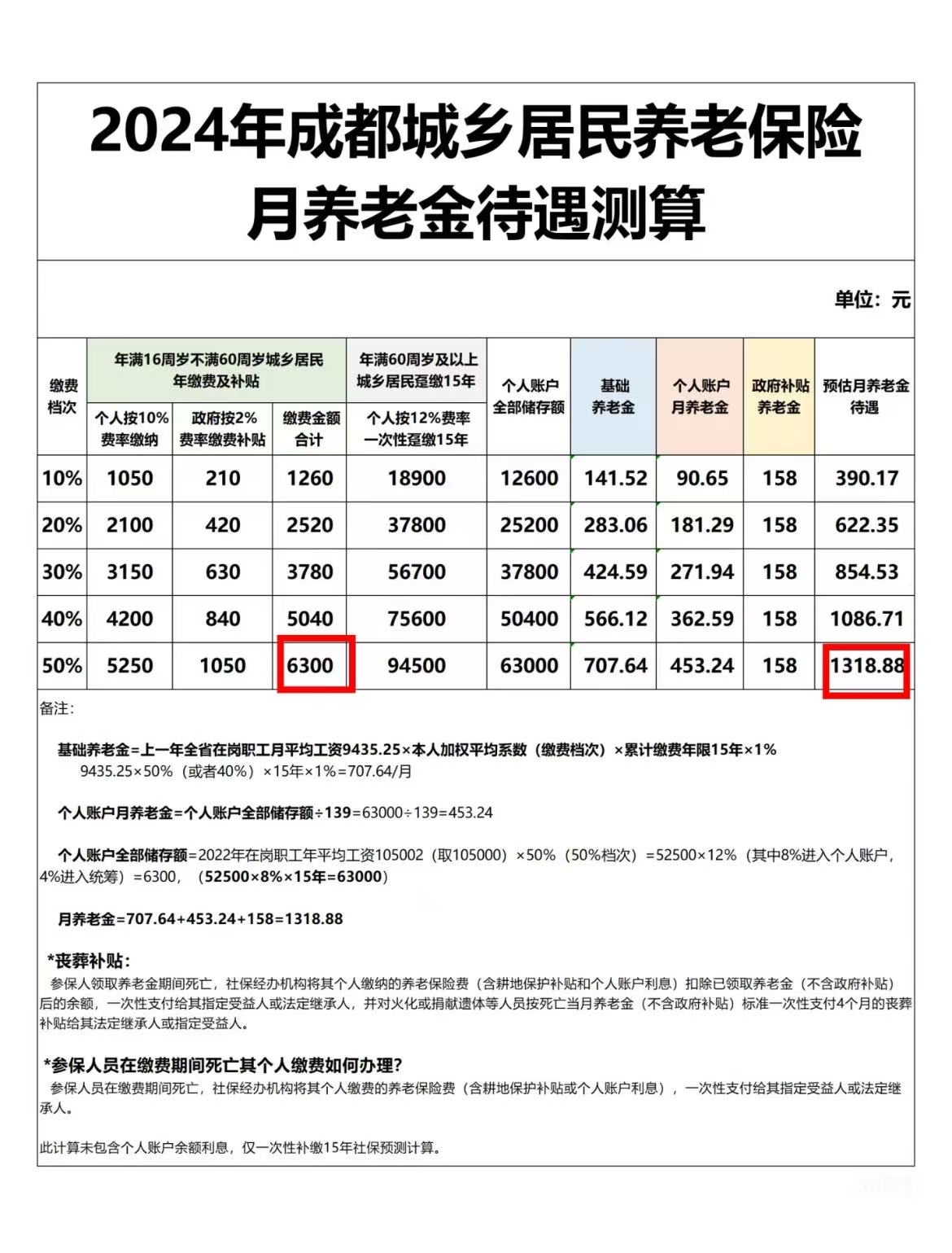 退休金领取标准和年限