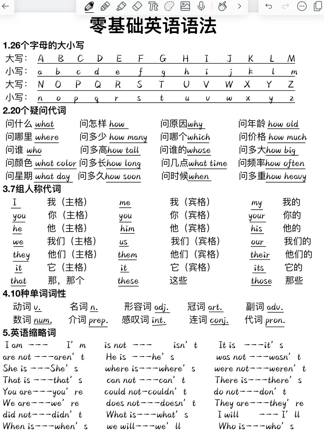 fast的副词和形容词