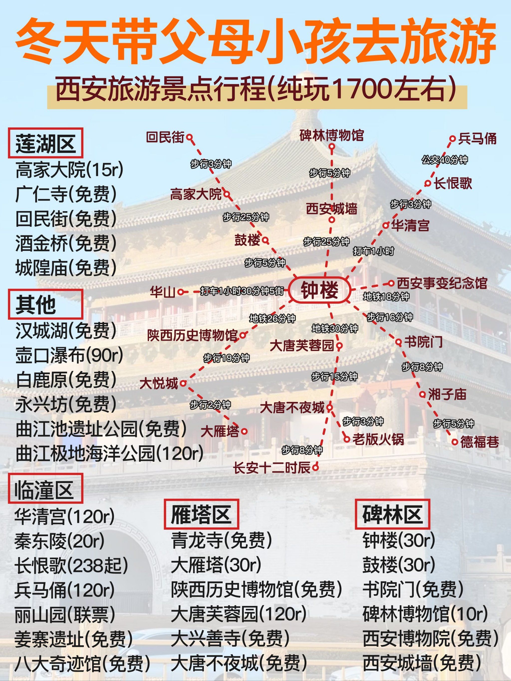 几月份去西安旅游是最佳季节