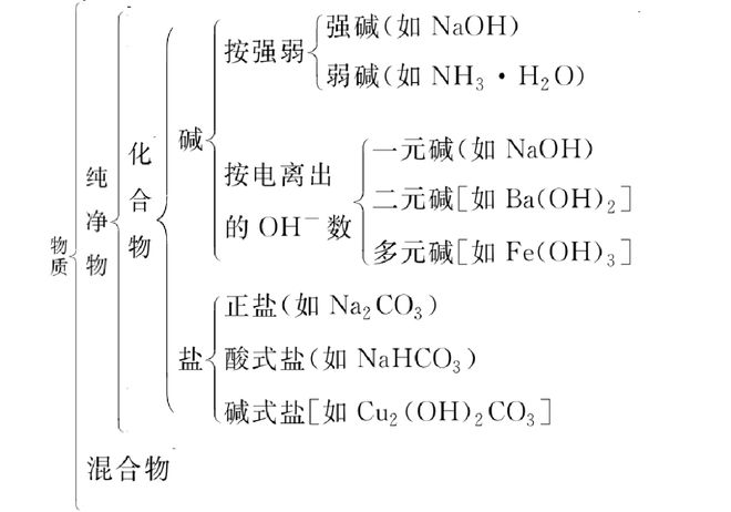 碱石灰化学式怎么写